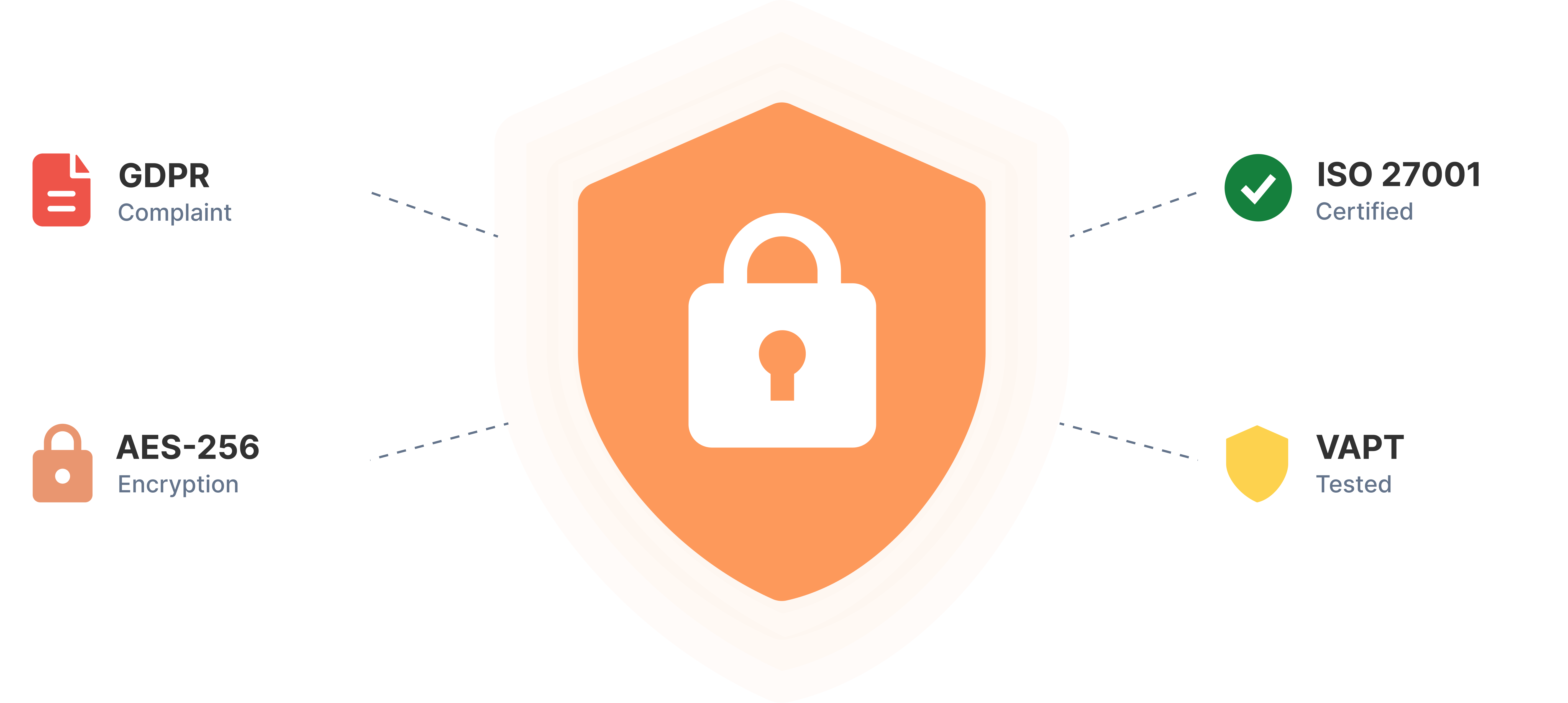 Vizitor ISO 27001, VAPT, GDPR, and AES-256 security credentials Vizitor ISO 27001, VAPT, GDPR, and AES-256 security credentials